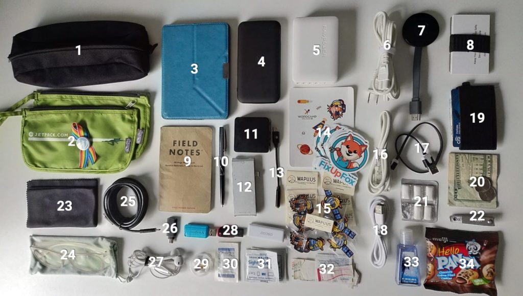 A numbered picture of items that I pack for trips